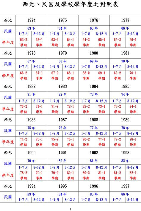 1951年民國|日本年號、民國紀元與公元對照表